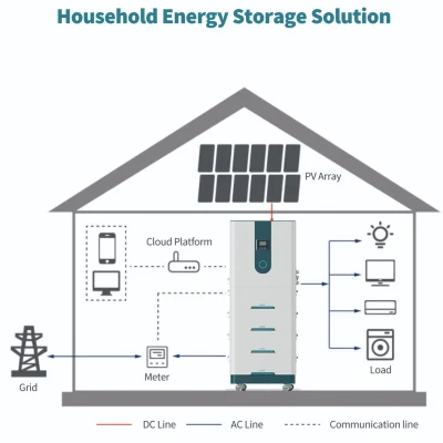 Sistema de almacenamiento de energía solar familiar de último diseño Bess Storage